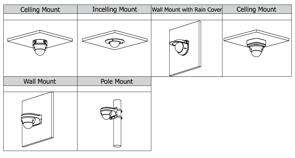 Product S Detail